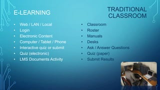 E-LEARNING
• Web / LAN / Local
• Login
• Electronic Content
• Computer / Tablet / Phone
• Interactive quiz or submit
• Quiz (electronic)
• LMS Documents Activity
• Classroom
• Roster
• Manuals
• Desks
• Ask / Answer Questions
• Quiz (paper)
• Submit Results
TRADITIONAL
CLASSROOM
 