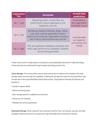 These various forms of data based on importance and predictability demands for right technology.
These demands are addressed through storage technology solution like.
Cloud Storage: The service offers various performance tiers to address the criticality of the data
storage needs and secondly the capability of offering the storage that suits the structured block data
formats and unstructured file/Object based data formats. Organizations leverage the features and
benefits of
• Dynamic expand ability
• Self-provisioning portal
• Zero storage sprawl in multitenant environment
• Pay as you Go elasticity
• Reliable with service guarantees
Dedicated Storage: When customer has a business need for Fast, non-sharing, secured, and high
available infrastructure those are powered by high bandwidth fiber and Ethernet network.
 