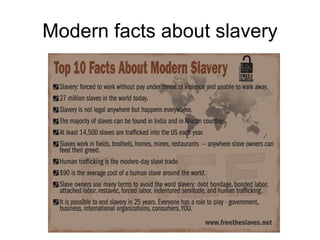 Modern facts about slavery 