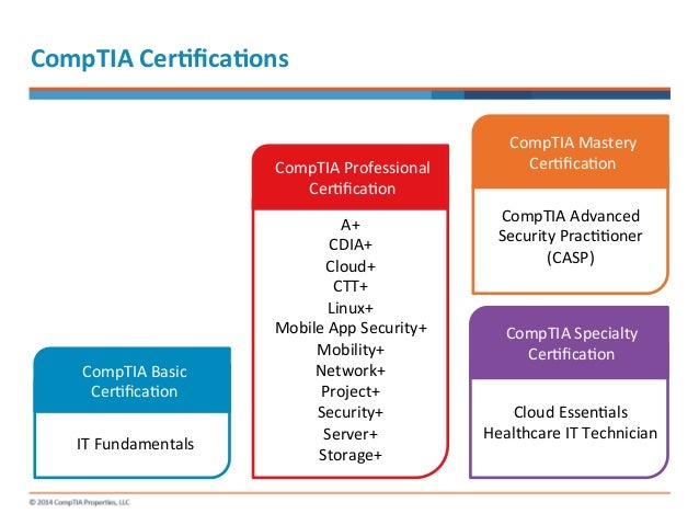 CompTIA Cert Flow Chart