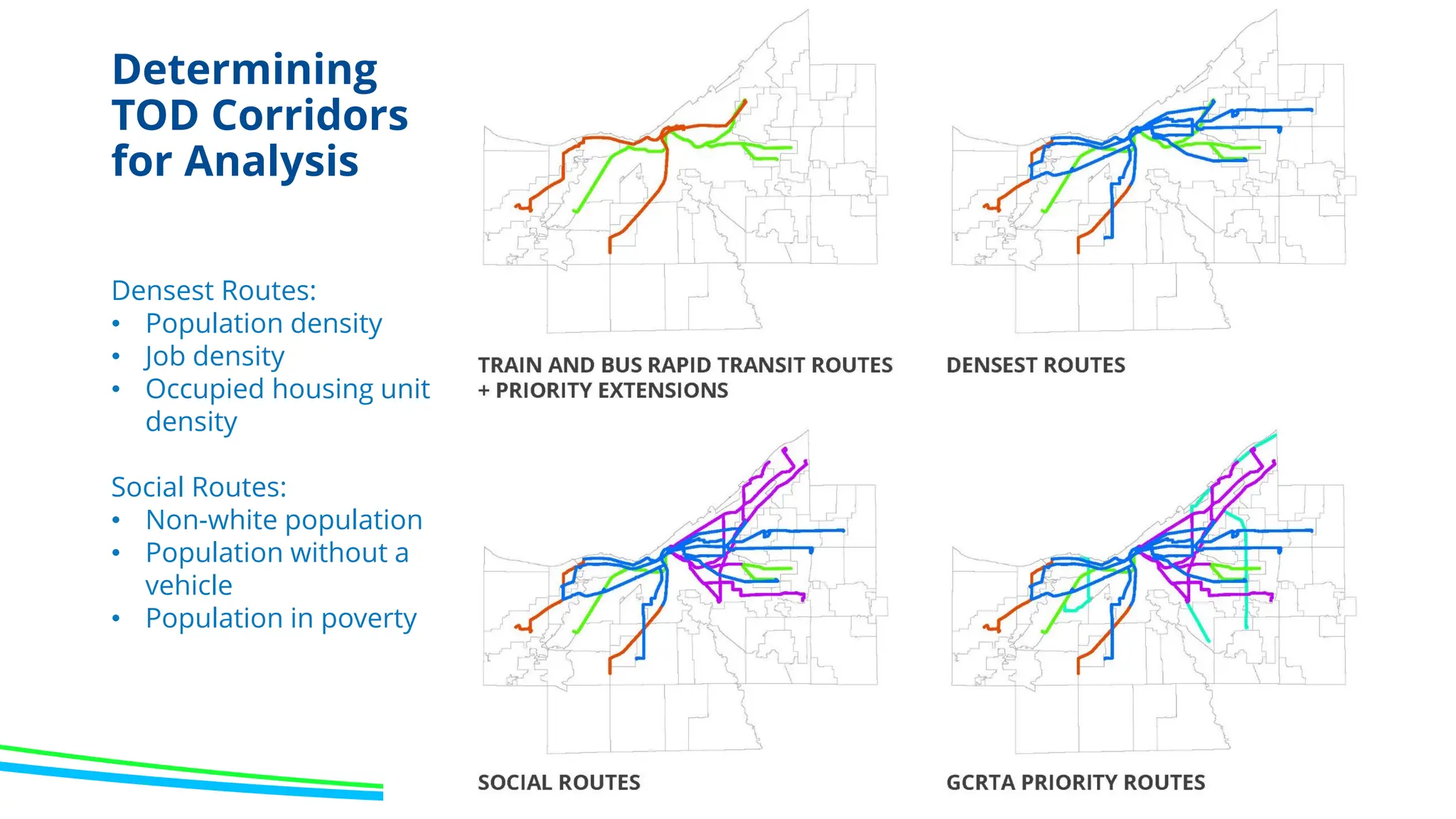Determining
TOD Corridors
for Analysis
Densest Routes:
• Population density
• Job density
• Occupied housing unit
density
Social Routes:
• Non-white population
• Population without a
vehicle
• Population in poverty
 