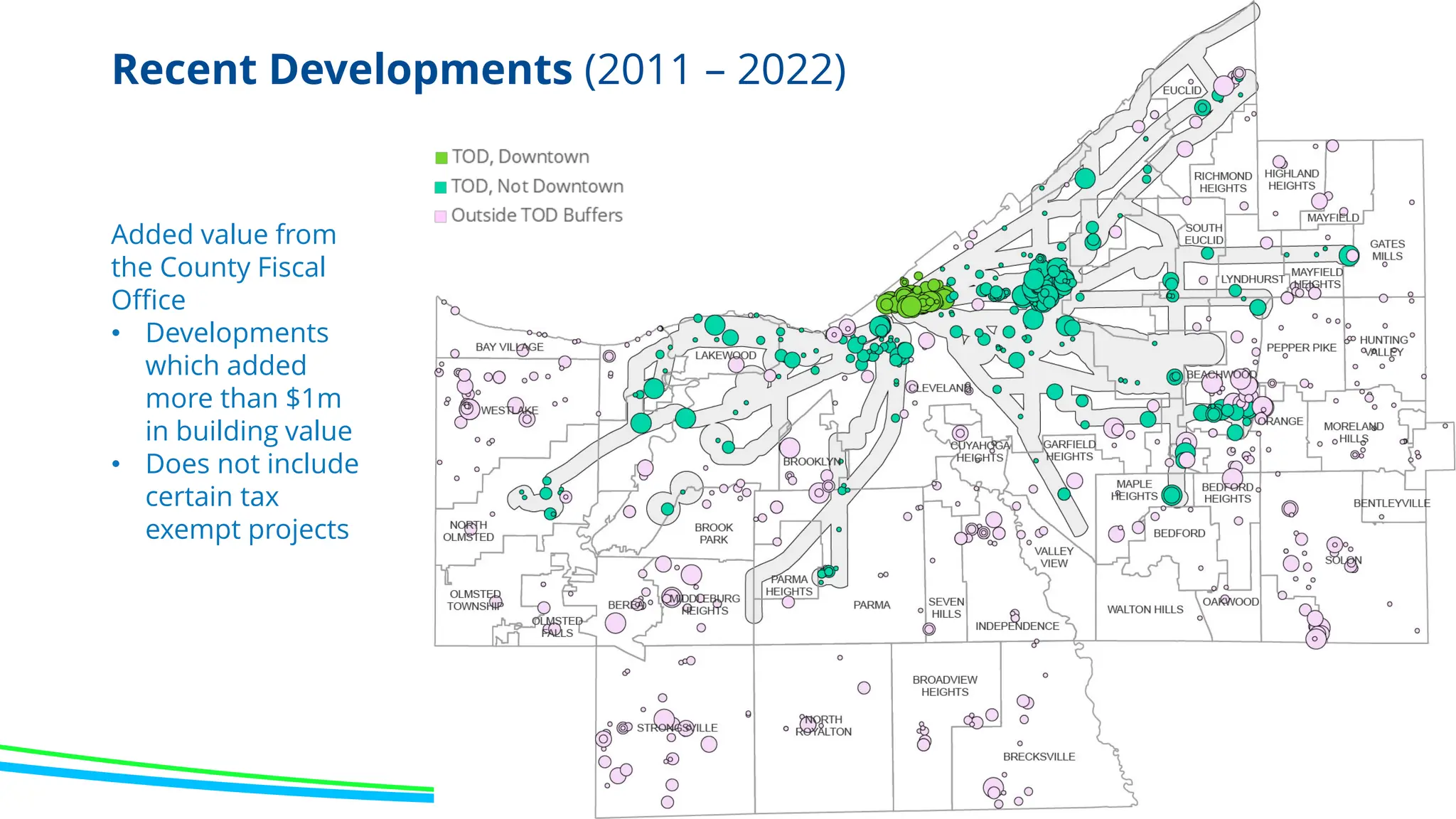 Recent Developments (2011 – 2022)
Added value from
the County Fiscal
Office
• Developments
which added
more than $1m
in building value
• Does not include
certain tax
exempt projects
 