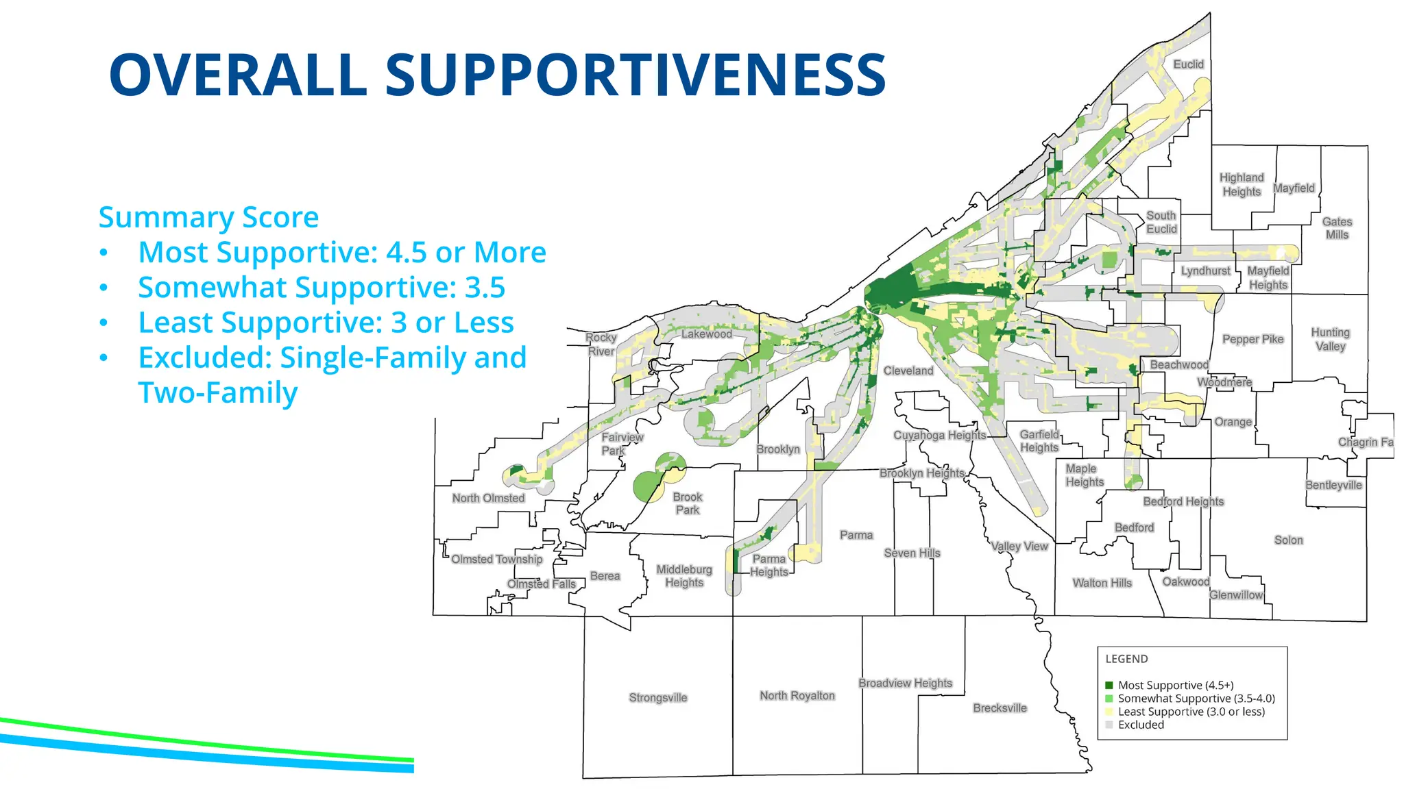 OVERALL SUPPORTIVENESS
Summary Score
• Most Supportive: 4.5 or More
• Somewhat Supportive: 3.5
• Least Supportive: 3 or Less
• Excluded: Single-Family and
Two-Family
 