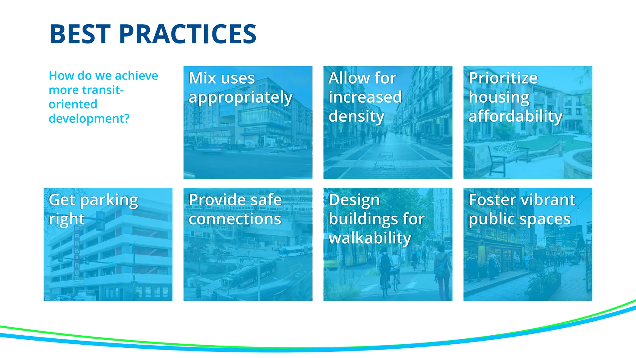 BEST PRACTICES
How do we achieve
more transit-
oriented
development?
Get parking
right
Provide safe
connections
Design
buildings for
walkability
Foster vibrant
public spaces
Mix uses
appropriately
Allow for
increased
density
Prioritize
housing
affordability
 