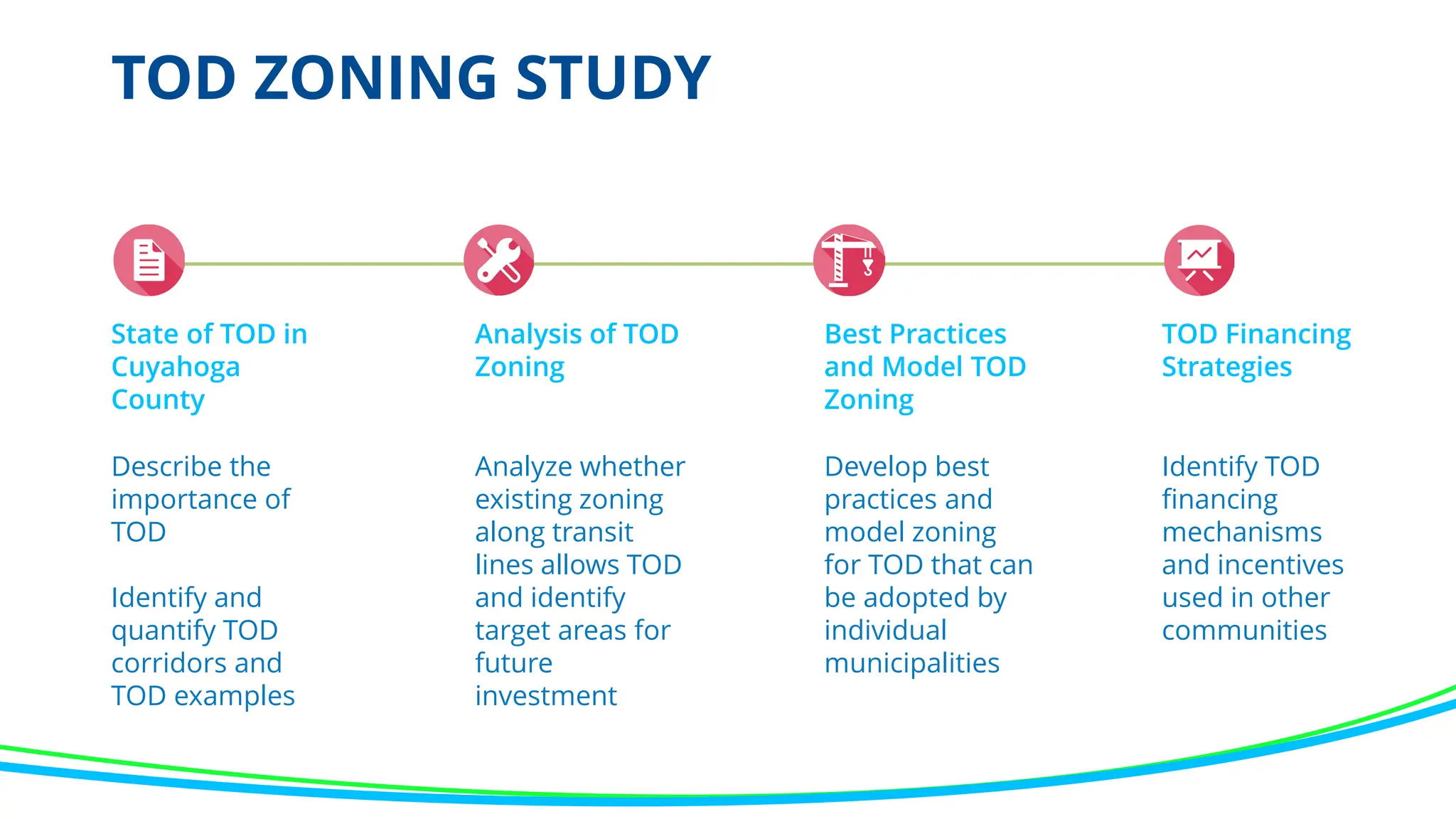 TOD ZONING STUDY
State of TOD in
Cuyahoga
County
Analysis of TOD
Zoning
Best Practices
and Model TOD
Zoning
TOD Financing
Strategies
Describe the
importance of
TOD
Identify and
quantify TOD
corridors and
TOD examples
Analyze whether
existing zoning
along transit
lines allows TOD
and identify
target areas for
future
investment
Develop best
practices and
model zoning
for TOD that can
be adopted by
individual
municipalities
Identify TOD
financing
mechanisms
and incentives
used in other
communities
 