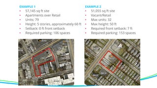EXAMPLE 2
• 51,055 sq ft site
• Vacant/Retail
• Max units: 32
• Max height: 50 ft
• Required front setback: 7 ft
• Required parking: 153 spaces
EXAMPLE 1
• 57,145 sq ft site
• Apartments over Retail
• Units: 79
• Height: 5 stories, approximately 60 ft
• Setback: 0 ft front setback
• Required parking: 106 spaces
 