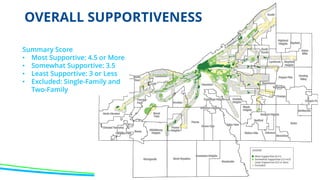 OVERALL SUPPORTIVENESS
Summary Score
• Most Supportive: 4.5 or More
• Somewhat Supportive: 3.5
• Least Supportive: 3 or Less
• Excluded: Single-Family and
Two-Family
 