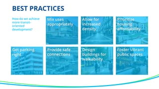 BEST PRACTICES
How do we achieve
more transit-
oriented
development?
Get parking
right
Provide safe
connections
Design
buildings for
walkability
Foster vibrant
public spaces
Mix uses
appropriately
Allow for
increased
density
Prioritize
housing
affordability
 