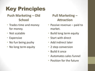 Key Principles
Push Marketing – Old
School

Pull Marketing –
Attraction

• Trades time and money
for money.
• Not scalable
• Expensive
• No fun being pushy
• No long term equity

• Passive revenue – paid to
market.
• Build long term equity
• Start with direct
• Add indirect later
• 2 step conversion
• Build it once
• Automates sales funnel
• Position for the future

 