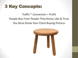 3 Key Concepts:
Traffic * Conversion = Profit
People Buy From People They Know, Like & Trust
You Must Know Your Client Buying Process

 