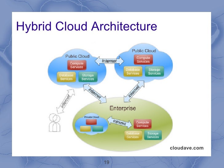 Open Source Cloud Computing Practical Solutions For Your Online Pres…