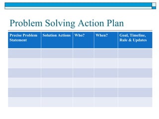 Problem Solving Action Plan Precise Problem Statement Solution Actions Who? When? Goal, Timeline, Rule & Updates 