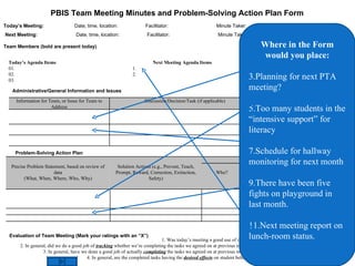 PBIS Team Meeting Minutes and Problem-Solving Action Plan Form Today’s Meeting:  Date, time, location:  Facilitator:  Minute Taker: Data Analyst:  Next Meeting: Date, time, location:  Facilitator:  Minute Taker: Data Analyst:  Team Members (bold are present today) Administrative/General Information and Issues Problem-Solving Action Plan Evaluation of Team Meeting (Mark your ratings with an “X”) Where in the Form would you place: Planning for next PTA meeting? Too many students in the “intensive support” for literacy Schedule for hallway monitoring for next month There have been five fights on playground in last month. Next meeting report on lunch-room status. Today’s Agenda Items  Next Meeting Agenda Items 01.  02.  03.  Information for Team, or Issue for Team to Address Discussion/Decision/Task (if applicable) Who? By When? Implementation and Evaluation Precise Problem Statement, based on review of data (What, When, Where, Who, Why) Solution Actions (e.g., Prevent, Teach, Prompt, Reward, Correction, Extinction, Safety) Who? By When? Goal, Timeline,  Decision Rule, & Updates Our Rating Yes So-So No 1. Was today’s meeting a good use of our time? 2. In general, did we do a good job of  tracking  whether we’re completing the tasks we agreed on at previous meetings? 3. In general, have we done a good job of actually  completing  the tasks we agreed on at previous meetings? 4. In general, are the completed tasks having the  desired effects  on student behavior?  