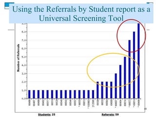 Using the Referrals by Student report as a Universal Screening Tool 