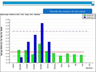 Describe the narrative for this school 