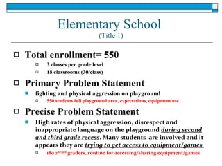 Elementary School  (Title 1) Total enrollment= 550 3 classes per grade level 18 classrooms (30/class) Primary Problem Statement fighting and physical aggression on playground 550 students full playground area, expectations, equipment use Precise Problem Statement High rates of physical aggression, disrespect and inappropriate language on the playground  during second and third grade recess . Many students  are involved and it appears they are  trying to get access to equipment/games  180 2 ne/3rd  graders, routine for accessing/sharing equipment/games 