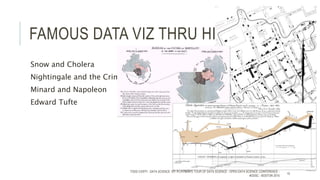 FAMOUS DATA VIZ THRU HISTORY
Snow and Cholera
Nightingale and the Crimea
Minard and Napoleon
Edward Tufte
TODD CIOFFI - DATA SCIENCE 101: A LAYMAN’S TOUR OF DATA SCIENCE - OPEN DATA SCIENCE CONFERENCE -
#ODSC - BOSTON 2015
10
 