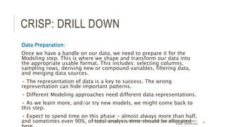 CRISP: DRILL DOWN
Data Preparation:
Once we have a handle on our data, we need to prepare it for the
Modeling step. This is where we shape and transform our data into
the appropriate usable format. This includes: selecting columns,
sampling rows, deriving new or compound variables, filtering data,
and merging data sources.
• The representation of data is a key to success. The wrong
representation can hide important patterns.
• Different Modeling approaches need different data representations.
• As we learn more, and/or try new models, we might come back to
this step.
• Expect to spend time on this phase - almost always more than half,
and sometimes even 90%, of total analysis time should be allocatedTODD CIOFFI - DATA SCIENCE 101: A LAYMAN’S TOUR OF DATA SCIENCE - OPEN DATA SCIENCE CONFERENCE -
#ODSC - BOSTON 2015
14
 