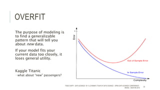 OVERFIT
The purpose of modeling is
to find a generalizable
pattern that will tell you
about new data.
If your model fits your
current data too closely, it
loses general utility.
Kaggle Titanic
 what about “new” passengers?
TODD CIOFFI - DATA SCIENCE 101: A LAYMAN’S TOUR OF DATA SCIENCE - OPEN DATA SCIENCE CONFERENCE -
#ODSC - BOSTON 2015
25
 