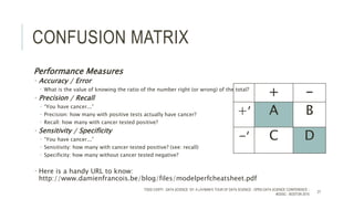 CONFUSION MATRIX
Performance Measures
 Accuracy / Error
 What is the value of knowing the ratio of the number right (or wrong) of the total?
 Precision / Recall
 “You have cancer...”
 Precision: how many with positive tests actually have cancer?
 Recall: how many with cancer tested positive?
 Sensitivity / Specificity
 “You have cancer...”
 Sensitivity: how many with cancer tested positive? (see: recall)
 Specificity: how many without cancer tested negative?
 Here is a handy URL to know:
http://www.damienfrancois.be/blog/files/modelperfcheatsheet.pdf
+ -
+’ A B
-’ C D
TODD CIOFFI - DATA SCIENCE 101: A LAYMAN’S TOUR OF DATA SCIENCE - OPEN DATA SCIENCE CONFERENCE -
#ODSC - BOSTON 2015
27
 
