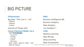 BIG PICTURE
Infrastructure
Big Data: “The 3 (or 4…) Vs”
 Volume
 Velocity
 Variety
Internet of Things (IoT)
Cloud
 NIST in a nutshell
 Requestable
 Available
 Shareable
 Scalable
 Measurable
 IaaS / PaaS / SaaS (vs. SAS) / *aaS
 Plan for Failure
Math
Business Intelligence (BI)
Business Analytics
Data Analytics
xxx Analytics**
Code
Machine Learning
Data Mining
Deep Learning
Data Visualization
: A Business Model, not a
Technology
TODD CIOFFI - DATA SCIENCE 101: A LAYMAN’S TOUR OF DATA SCIENCE - OPEN DATA SCIENCE CONFERENCE -
#ODSC - BOSTON 2015
3
 