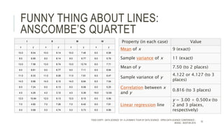 FUNNY THING ABOUT LINES:
ANSCOMBE’S QUARTET
I II III IV
x y x y x y x y
10.0 8.04 10.0 9.14 10.0 7.46 8.0 6.58
8.0 6.95 8.0 8.14 8.0 6.77 8.0 5.76
13.0 7.58 13.0 8.74 13.0 12.74 8.0 7.71
9.0 8.81 9.0 8.77 9.0 7.11 8.0 8.84
11.0 8.33 11.0 9.26 11.0 7.81 8.0 8.47
14.0 9.96 14.0 8.10 14.0 8.84 8.0 7.04
6.0 7.24 6.0 6.13 6.0 6.08 8.0 5.25
4.0 4.26 4.0 3.10 4.0 5.39 19.0 12.50
12.0 10.84 12.0 9.13 12.0 8.15 8.0 5.56
7.0 4.82 7.0 7.26 7.0 6.42 8.0 7.91
5.0 5.68 5.0 4.74 5.0 5.73 8.0 6.89
Property (in each case) Value
Mean of x 9 (exact)
Sample variance of x 11 (exact)
Mean of y 7.50 (to 2 places)
Sample variance of y
4.122 or 4.127 (to 3
places)
Correlation between x
and y
0.816 (to 3 places)
Linear regression line
y = 3.00 + 0.500x (to
2 and 3 places,
respectively)
TODD CIOFFI - DATA SCIENCE 101: A LAYMAN’S TOUR OF DATA SCIENCE - OPEN DATA SCIENCE CONFERENCE -
#ODSC - BOSTON 2015
32
 