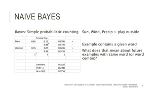 NAIVE BAYES
Bayes: Simple probabilistic counting
Smoke Pop
Men 0.65 0.12 0.0780 +
0.88 0.5720 -
Women 0.35 0.07 0.0245 +
0.93 0.3255 -
1 1 1
Smokers 0.1025
P(W|+) 0.2390
Mor N/S 0.9755
Sun, Wind, Precip > play outside
Example contains a given word
What does that mean about future
examples with same word (or word
combo)?
TODD CIOFFI - DATA SCIENCE 101: A LAYMAN’S TOUR OF DATA SCIENCE - OPEN DATA SCIENCE CONFERENCE -
#ODSC - BOSTON 2015
35
 