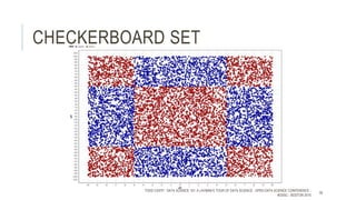CHECKERBOARD SET
TODD CIOFFI - DATA SCIENCE 101: A LAYMAN’S TOUR OF DATA SCIENCE - OPEN DATA SCIENCE CONFERENCE -
#ODSC - BOSTON 2015
39
 