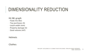 DIMENSIONALITY REDUCTION
Ht/Wt graph
 Food/mo (lbs)
 Toy purchases ($)
 Leash width (mm)
 Property damage ($)
 Stool volume (ml?)
Helmets
Clothes
TODD CIOFFI - DATA SCIENCE 101: A LAYMAN’S TOUR OF DATA SCIENCE - OPEN DATA SCIENCE CONFERENCE -
#ODSC - BOSTON 2015
44
 