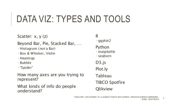 Data Science 101