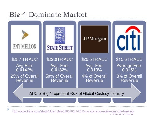 buy challenging