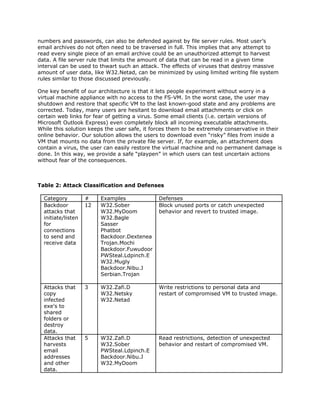 numbers and passwords, can also be defended against by file server rules. Most user’s
email archives do not often need to be traversed in full. This implies that any attempt to
read every single piece of an email archive could be an unauthorized attempt to harvest
data. A file server rule that limits the amount of data that can be read in a given time
interval can be used to thwart such an attack. The effects of viruses that destroy massive
amount of user data, like W32.Netad, can be minimized by using limited writing file system
rules similar to those discussed previously.

One key benefit of our architecture is that it lets people experiment without worry in a
virtual machine appliance with no access to the FS-VM. In the worst case, the user may
shutdown and restore that specific VM to the last known-good state and any problems are
corrected. Today, many users are hesitant to download email attachments or click on
certain web links for fear of getting a virus. Some email clients (i.e. certain versions of
Microsoft Outlook Express) even completely block all incoming executable attachments.
While this solution keeps the user safe, it forces them to be extremely conservative in their
online behavior. Our solution allows the users to download even “risky” files from inside a
VM that mounts no data from the private file server. If, for example, an attachment does
contain a virus, the user can easily restore the virtual machine and no permanent damage is
done. In this way, we provide a safe “playpen” in which users can test uncertain actions
without fear of the consequences.



Table 2: Attack Classification and Defenses

  Category          #    Examples             Defenses
  Backdoor          12   W32.Sober            Block unused ports or catch unexpected
  attacks that           W32.MyDoom           behavior and revert to trusted image.
  initiate/listen        W32.Bagle
  for                    Sasser
  connections            Phatbot
  to send and            Backdoor.Dextenea
  receive data           Trojan.Mochi
                         Backdoor.Fuwudoor
                         PWSteal.Ldpinch.E
                         W32.Mugly
                         Backdoor.Nibu.J
                         Serbian.Trojan

  Attacks that      3    W32.Zafi.D           Write restrictions to personal data and
  copy                   W32.Netsky           restart of compromised VM to trusted image.
  infected               W32.Netad
  exe's to
  shared
  folders or
  destroy
  data.
  Attacks that      5    W32.Zafi.D           Read restrictions, detection of unexpected
  harvests               W32.Sober            behavior and restart of compromised VM.
  email                  PWSteal.Ldpinch.E
  addresses              Backdoor.Nibu.J
  and other              W32.MyDoom
  data.
 