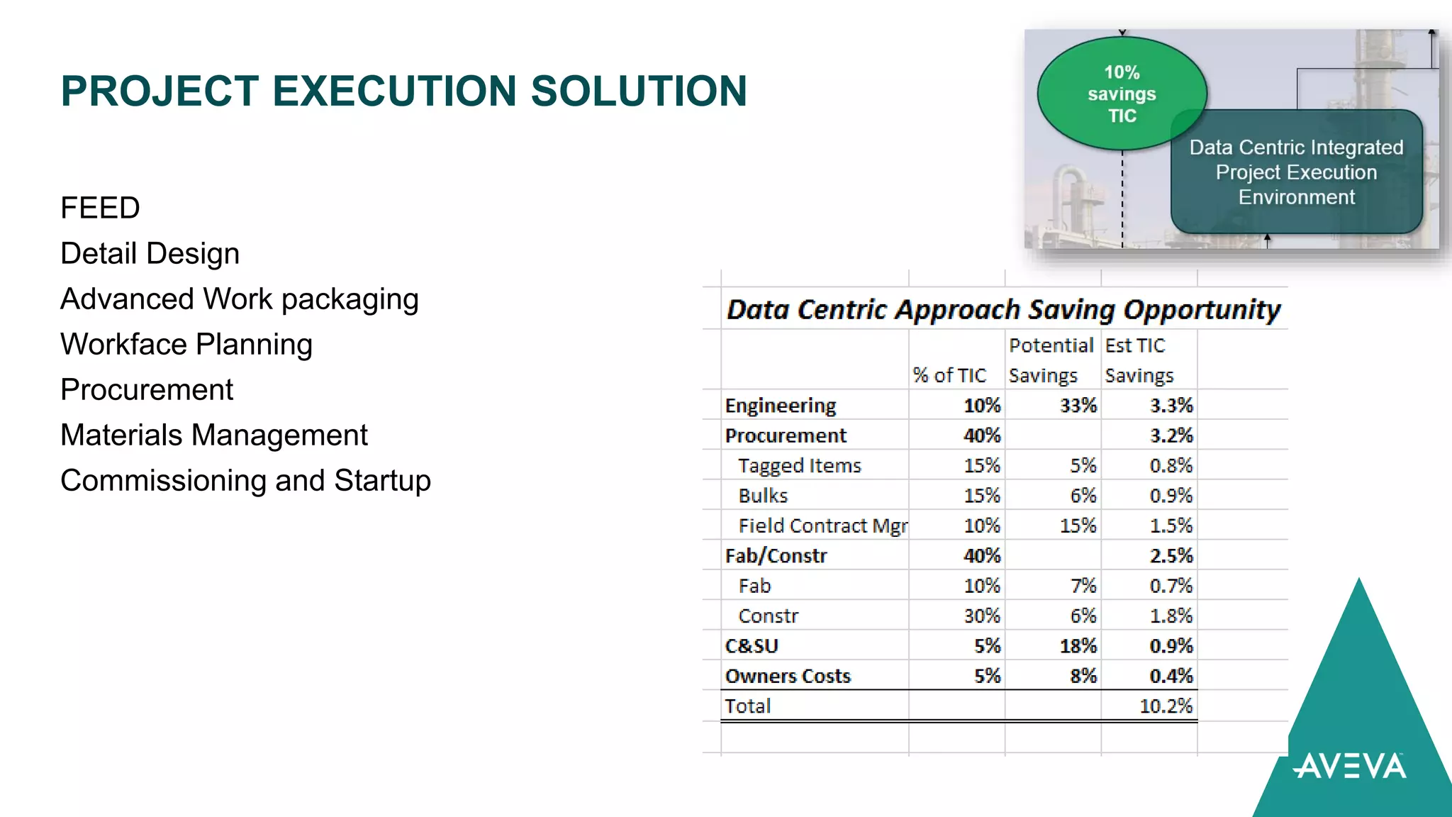 FEED
Detail Design
Advanced Work packaging
Workface Planning
Procurement
Materials Management
Commissioning and Startup
PROJECT EXECUTION SOLUTION
 