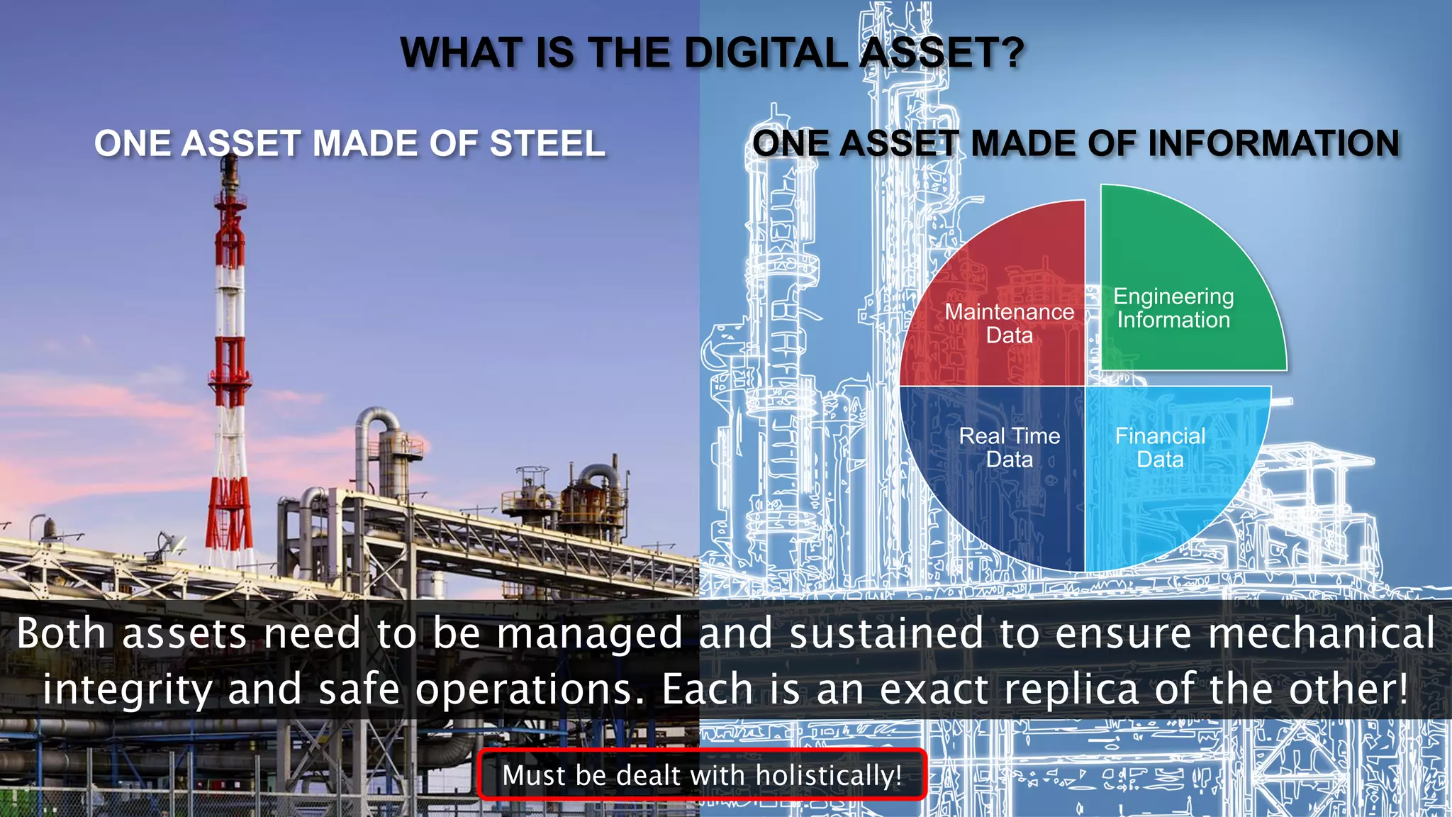 WHAT IS THE DIGITAL ASSET?
ONE ASSET MADE OF STEEL ONE ASSET MADE OF INFORMATION
Engineering
Information
Financial
Data
Real Time
Data
Maintenance
Data
 