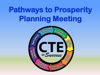 Pathways to Prosperity
Planning Meeting

 