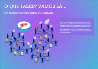 O QUE FAZER? VAMOS LÁ...
2-O TRÁFEGO ENTRE PONTOS DE CONTATO


                                      NEM TODOS USUÁRIOS ESTÃO PRESENTES EM TODAS AS
                                      REDES SOCIAIS, ENTÃO É IMPORTANTE QUE ELES SEJAM
                                      APRESENTADOS E DIRECIONADOS A OUTROS PONTOS DE
                                      CONTATO DENTRO DAS DIFERENTES REDES SOCIAIS.

                                      QUANTO MAIS PONTOS DE CONTATOS ARQUITETADOS
                                      PARA O TRÁFEGO DE USUÁRIOS, MAIOR A CREDIBILIDADE
                                      DA MARCA ONLINE.
 