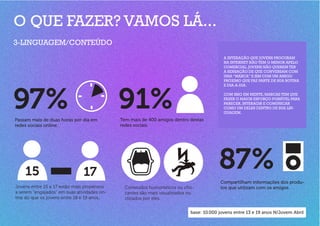 O QUE FAZER? VAMOS LÁ...
3-LINGUAGEM/CONTEÚDO
                                                                                           A INTERAÇÃO QUE JOVENS PROCURAM
                                                                                           NA INTERNET NÃO TEM O MENOR APELO
                                                                                           COMERCIAL, JOVENS NÃO QUEREM TER
                                                                                           A SENSAÇÃO DE QUE CONVERSAM COM
                                                                                           UMA “MARCA” E SIM COM UM AMIGO
                                                                                           PRÓXIMO QUE FAZ PARTE DE SUA ROTINA




97%                                          91%
                                                                                           E DIA-A-DIA.

                                                                                           COM ISSO EM MENTE, MARCAS TEM QUE
                                                                                           FAZER O MAIOR ESFORÇO POSSÍVEL PARA
                                                                                           PARECER, INTERAGIR E COMUNICAR
                                                                                           COMO UM DELES DENTRO DE SUA LIN-
                                                                                           GUAGEM.
Passam mais de duas horas por dia em         Tem mais de 400 amigos dentro destas
redes sociais online.                        redes sociais.




    15                         17
                                                                                         87%
                                                                                         Compartilham informações dos produ-
Jovens entre 15 e 17 estão mais propensos      Conteúdos humorísticos ou cho-            tos que utilizam com os amigos.
a serem "engajados" em suas atividades on-     cantes são mais visualizados ou
line do que os jovens entre 18 e 19 anos.      clicados por eles.


                                                                            base: 10.000 jovens entre 13 e 19 anos N/Jovem Abril
 