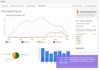 Em 30 das 500 menções Toddy e Nescau vêm juntos, 6
de 30 menções foram positivas para Toddy, 17 negativas,
onde 15 das 17 são comentáris de indiferença entre os
doi produtos.
 