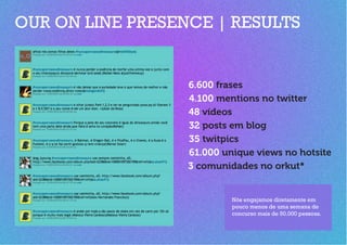 OUR ON LINE PRESENCE | RESULTS


                  6.600 frases
                  4.100 mentions no twitter
                  48 vídeos
                  32 posts em blog
                  35 twitpics
                  61.000 unique views no hotsite
                  3 comunidades no orkut*


                           Nós engajamos diretamente em
                           pouco menos de uma semana de
                           concurso mais de 50.000 pessoas.
 