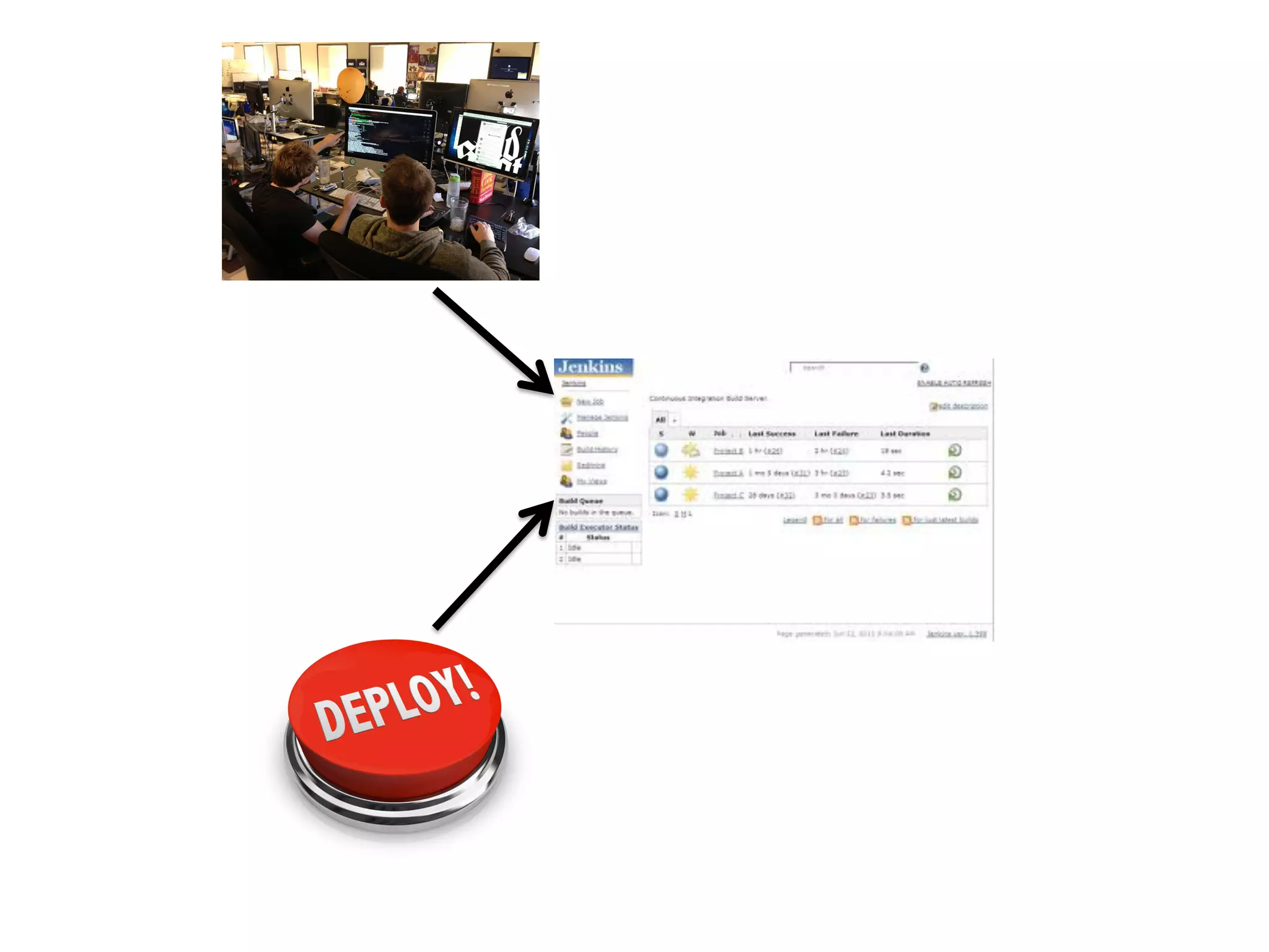 CONTINUOUS INTEGRATION (CI) PROCESS
 