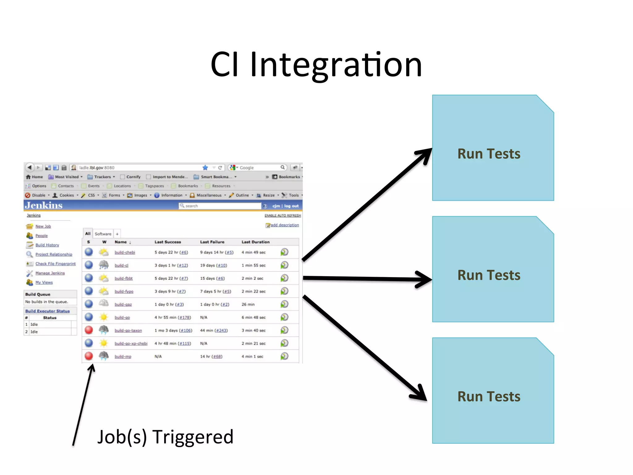 COLLECT TEST RUN DATA IN TTA
Manual Upload
Automatic Upload
 