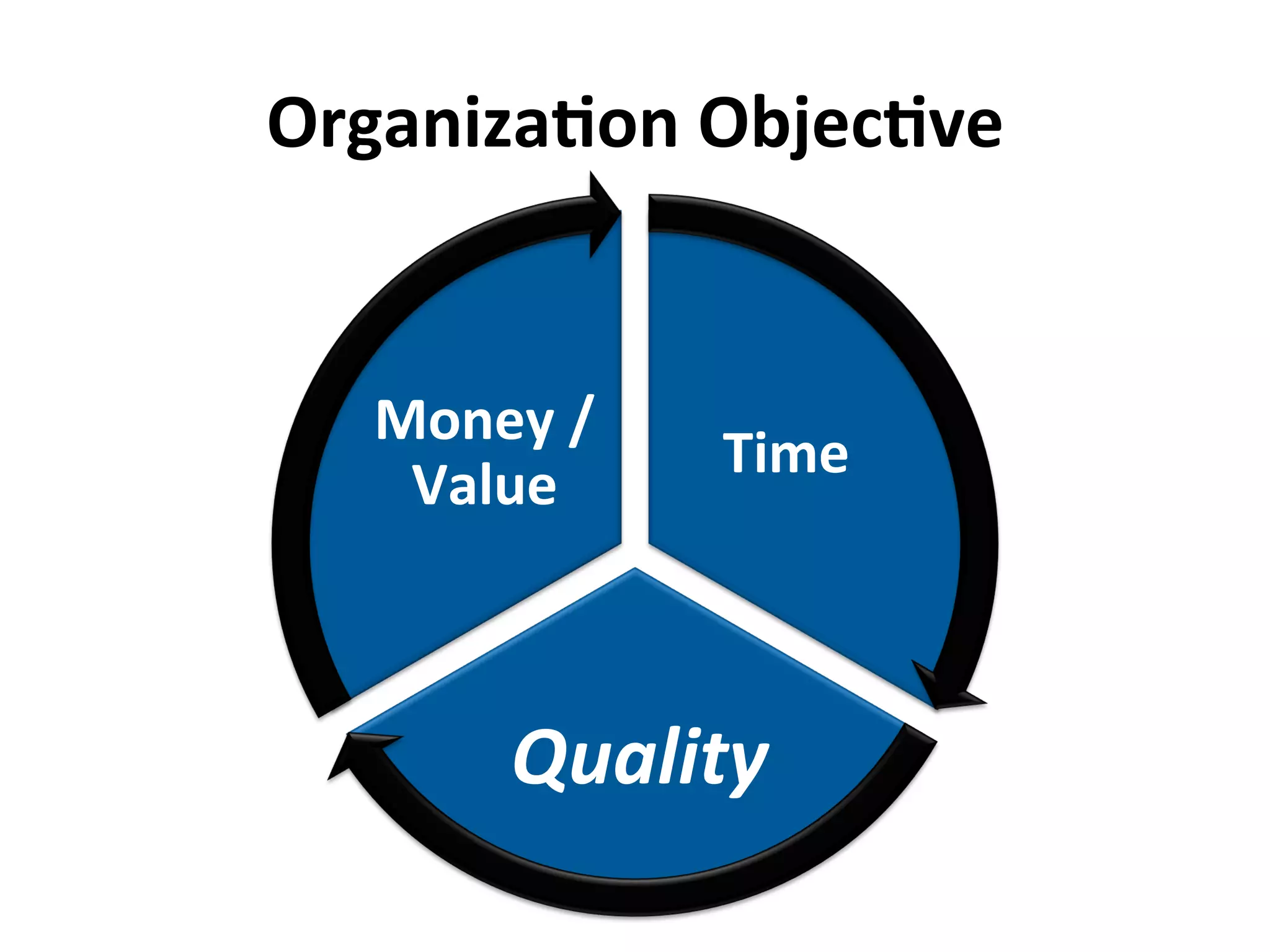 Test Automation
A PRACTICE THAT MAKES TEAMS SUCCESSFUL?
 