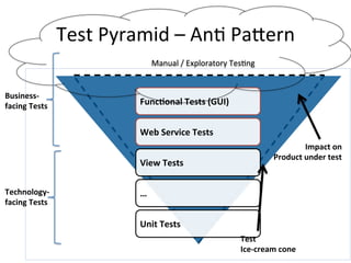 CUP-CAKE ANTI-PATTERN
 