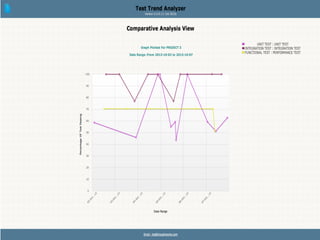 TTA - TREND ANALYSIS
Pyramid View
Comparative Analysis
Test Execution Trends
 