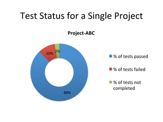 TTA - FAILURE ANALYSIS
Compare Runs
Failure Analysis
External Dashboards
 