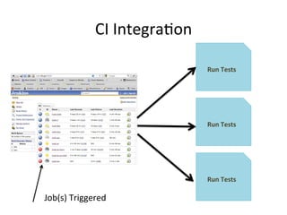 COLLECT TEST RUN DATA IN TTA
Manual Upload
Automatic Upload
 