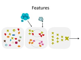 The Power this brings
to the Teams
 