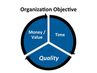 Test Automation
A PRACTICE THAT MAKES TEAMS SUCCESSFUL?
 