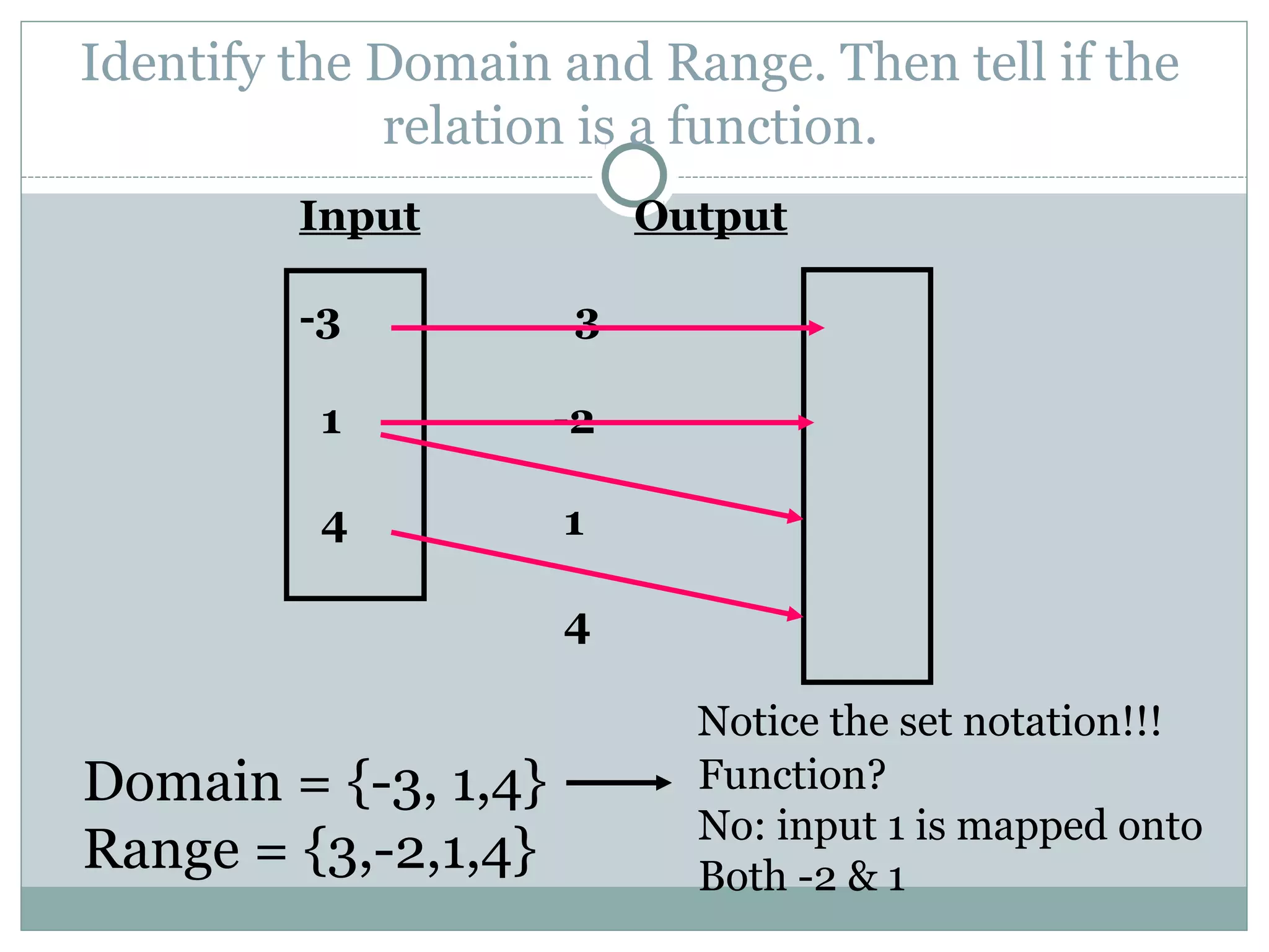 To determine if a relation is a function | PPT