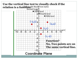 To determine if a relation is a function | PPT